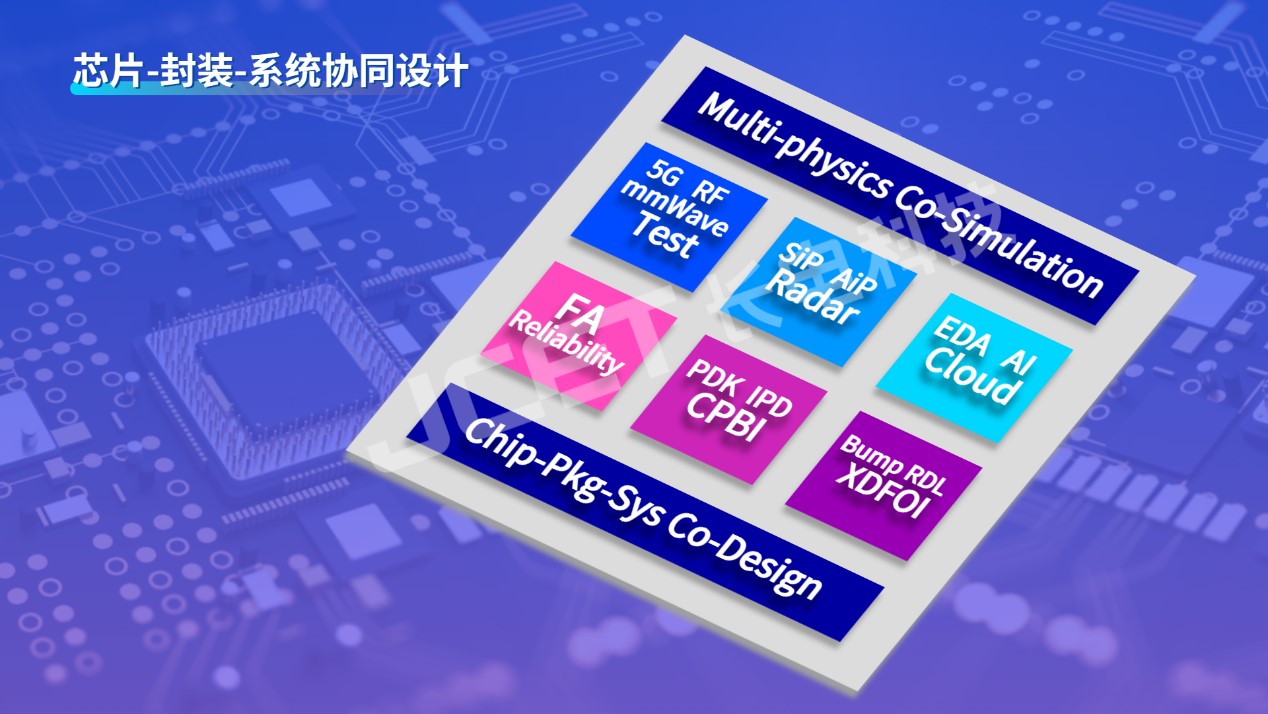 长电科技 -- 新闻详情