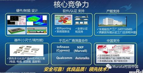 【干货】PPT分享:村田对汽车市场的思考及产品/技术布局