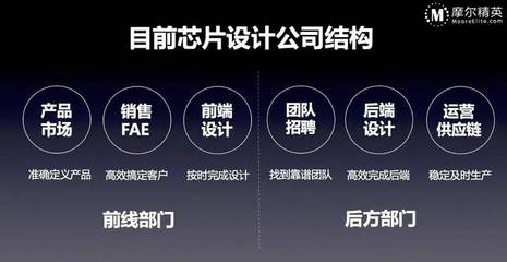整合半导体基础设施,让中国没有难做的芯片 | ICCAD2017摩尔精英CEO张竞扬