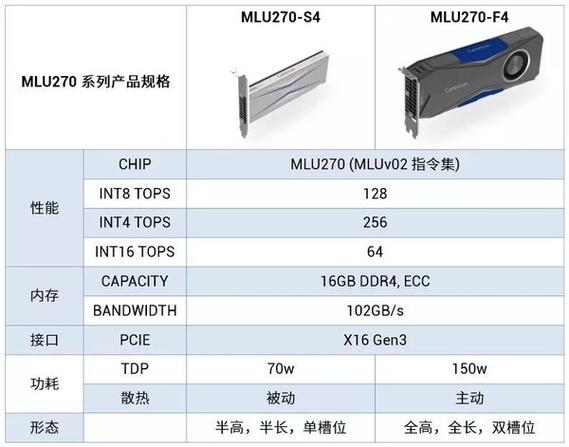 寒武纪推出新一代云端ai芯片思元270及板卡产品